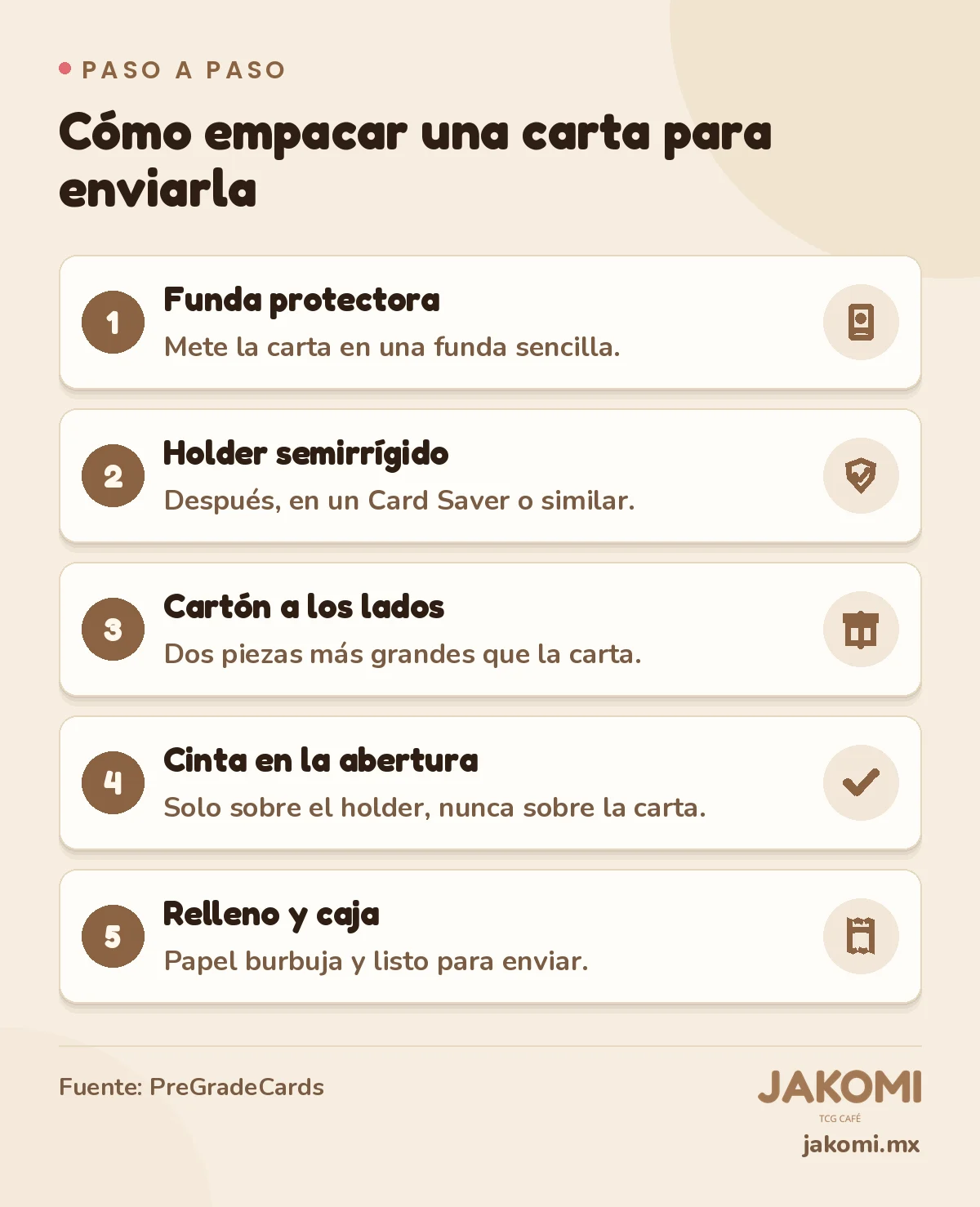 Infografía de Jakomi: Cómo empacar una carta para enviarla. Paso 1: Funda protectora. Mete la carta en una funda sencilla. Paso 2: Holder semirrígido. Después, en un Card Saver o similar. Paso 3: Cartón a los lados. Dos piezas más grandes que la carta. Paso 4: Cinta en la abertura. Solo sobre el holder, nunca sobre la carta. Paso 5: Relleno y caja. Papel burbuja y listo para enviar. Fuente: PreGradeCards.