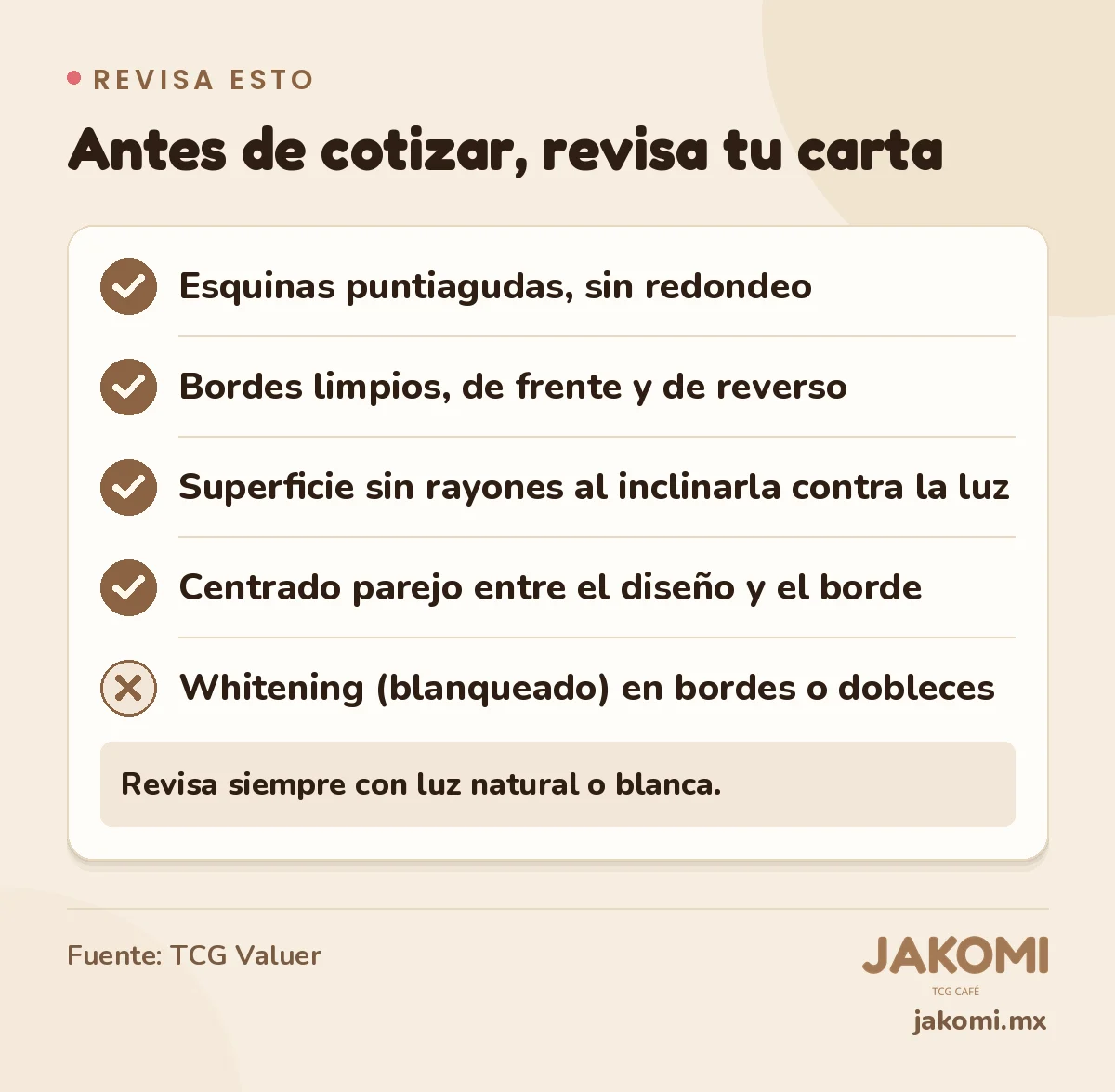 Infografía de Jakomi: Antes de cotizar, revisa tu carta. Esquinas puntiagudas, sin redondeo. Bordes limpios, de frente y de reverso. Superficie sin rayones al inclinarla contra la luz. Centrado parejo entre el diseño y el borde. Señal de alerta: Whitening (blanqueado) en bordes o dobleces. Revisa siempre con luz natural o blanca. Fuente: TCG Valuer.