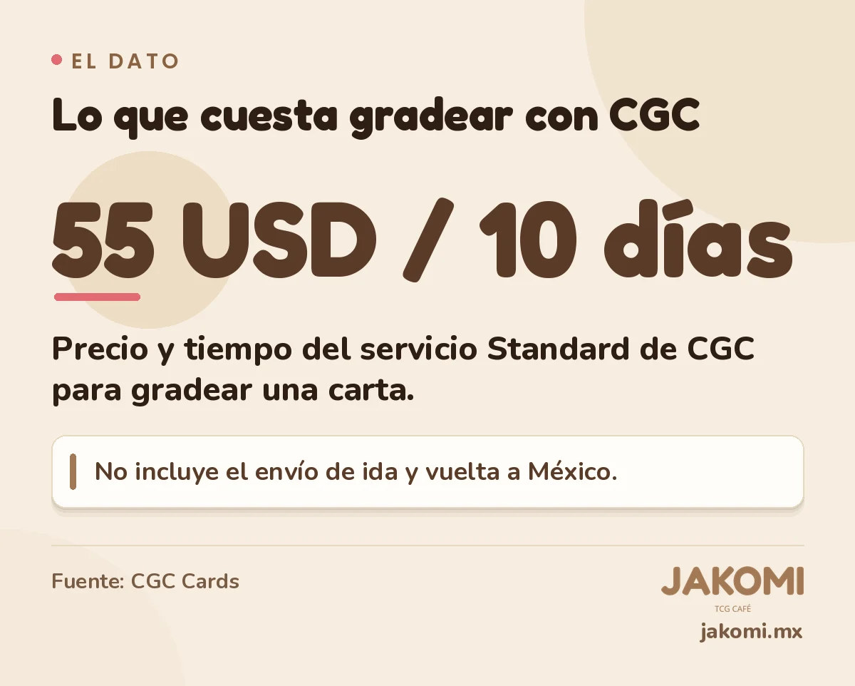 Infografía de Jakomi: Lo que cuesta gradear con CGC. 55 USD / 10 días Precio y tiempo del servicio Standard de CGC para gradear una carta. No incluye el envío de ida y vuelta a México. Fuente: CGC Cards.