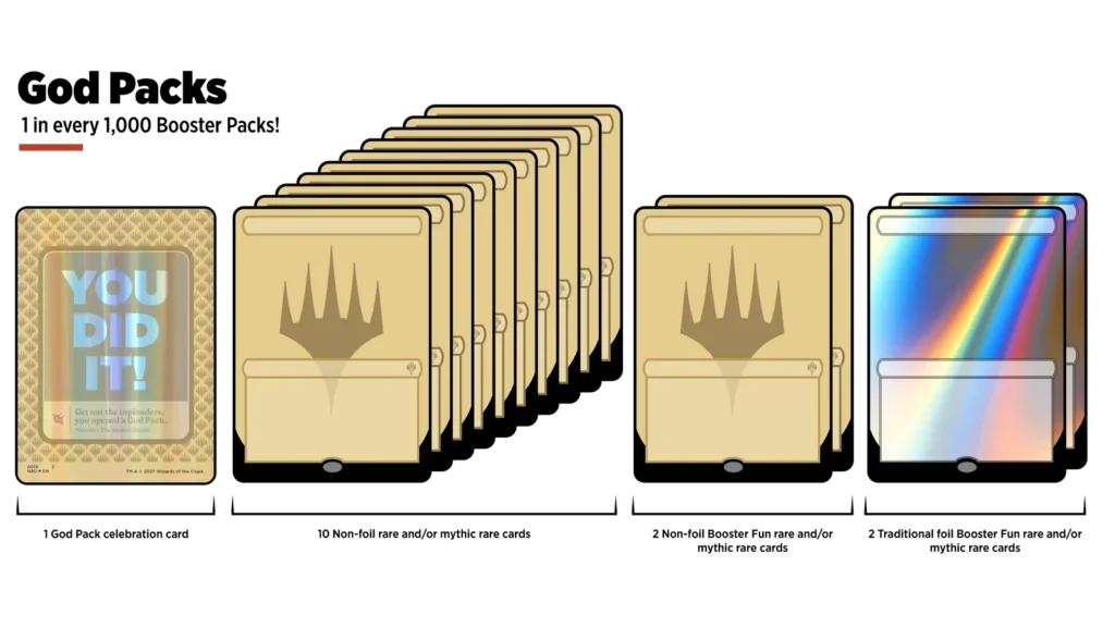 Gráfico oficial de Wizards mostrando el contenido de un God Pack en sobre normal de Magic
