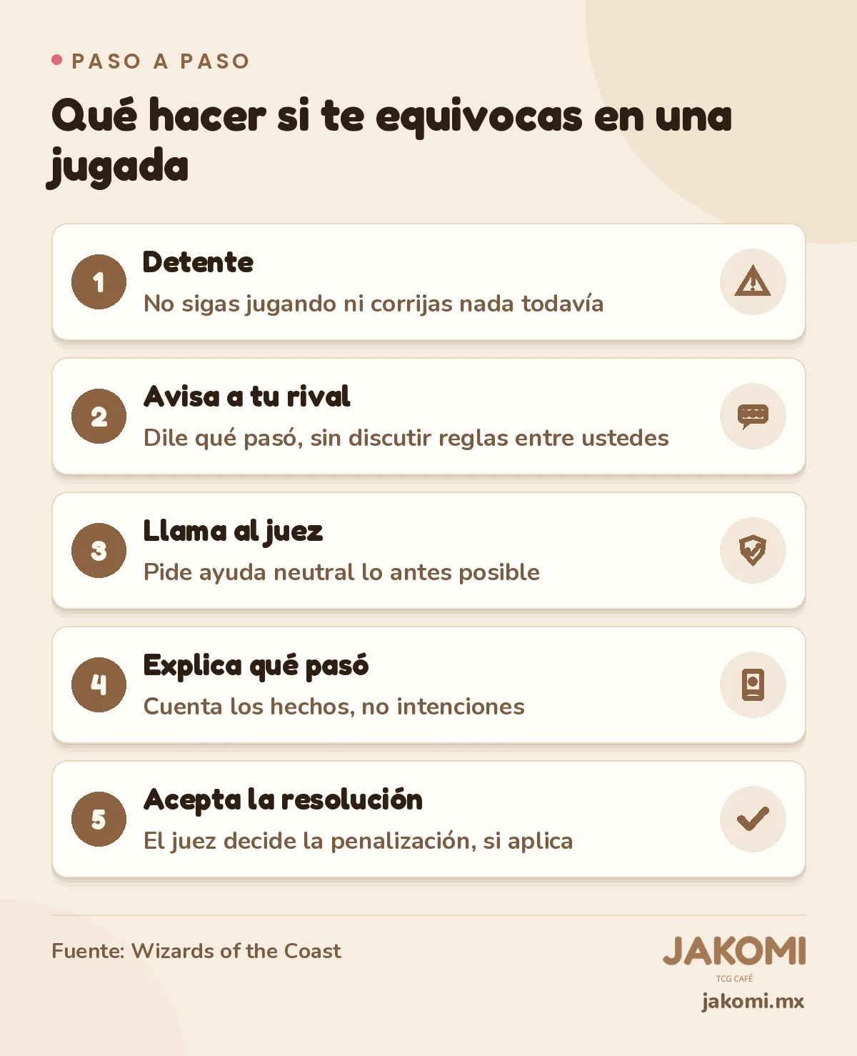 Infografía de Jakomi: Qué hacer si te equivocas en una jugada. Paso 1: Detente. No sigas jugando ni corrijas nada todavía. Paso 2: Avisa a tu rival. Dile qué pasó, sin discutir reglas entre ustedes. Paso 3: Llama al juez. Pide ayuda neutral lo antes posible. Paso 4: Explica qué pasó. Cuenta los hechos, no intenciones. Paso 5: Acepta la resolución. El juez decide la penalización, si aplica. Fuente: Wizards of the Coast.