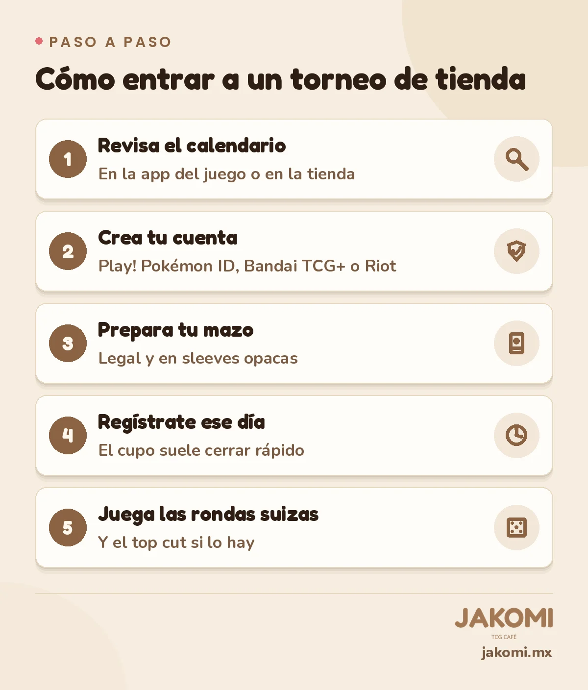 Infografía de Jakomi: Cómo entrar a un torneo de tienda. Paso 1: Revisa el calendario. En la app del juego o en la tienda. Paso 2: Crea tu cuenta. Play! Pokémon ID, Bandai TCG+ o Riot. Paso 3: Prepara tu mazo. Legal y en sleeves opacas. Paso 4: Regístrate ese día. El cupo suele cerrar rápido. Paso 5: Juega las rondas suizas. Y el top cut si lo hay.